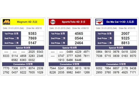 keputusan j2 3pm|Real Time Live 4D Results .